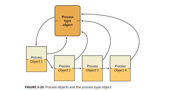 typeIndex